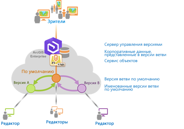 Обзор версий ветви