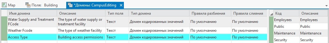 Создание нового домена в виде доменов