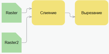 Редактор функции растра показывает шаблон функции растра