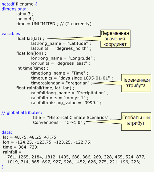 Файл CDL