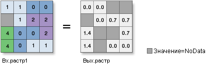 Иллюстрация функции Ln