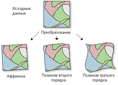 Трансформирование методом полиномов