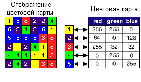 Пример цветовой карты