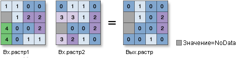 Иллюстрация функции And (побитовый)