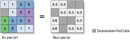 Иллюстрация функции Log10