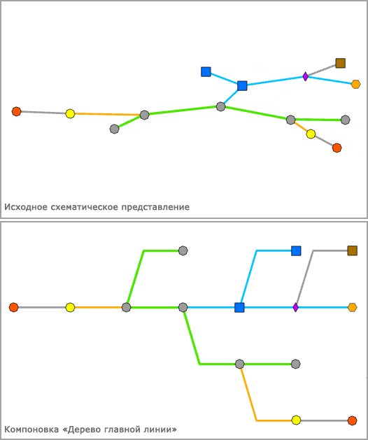 Центральная линия