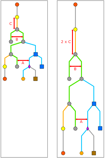 Компоновка Развитое дерево - между соединениями вдоль направления