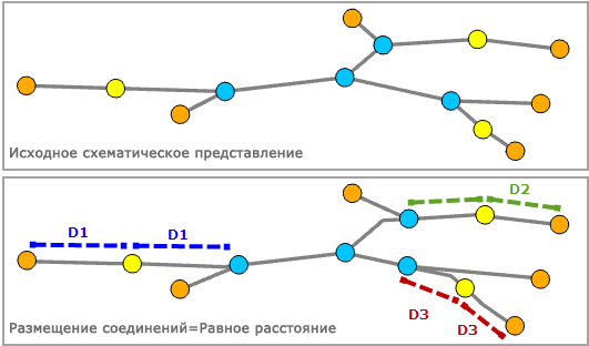 Линейное распределение с Размещением соединений = Равное расстояние