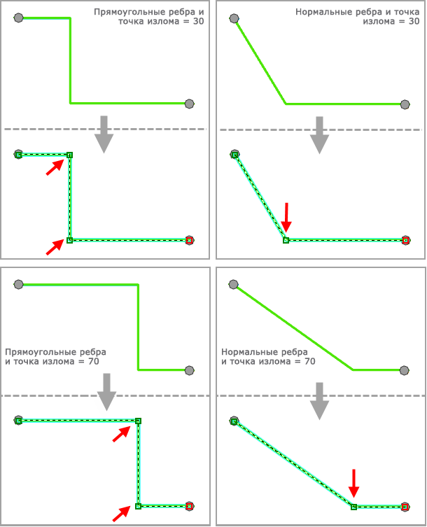 Примеры относительного местоположения точки разрыва при использовании ортогональных или нормальных ребер
