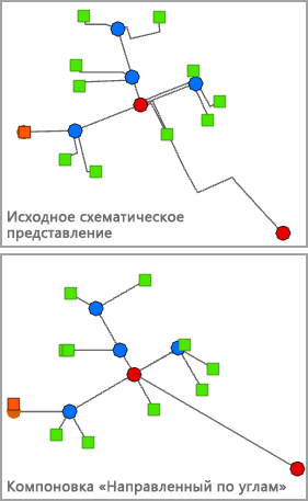 Пример схемы до и после применения компоновки Направленный по углам