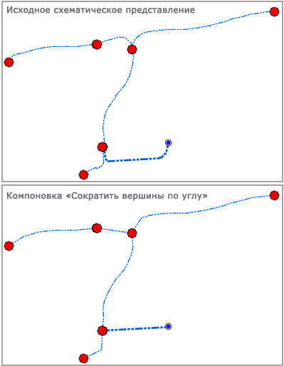 Пример схемы до и после применения компоновки Изменить форму ребер схемы с Операцией изменения формы Сократить вершины по углу