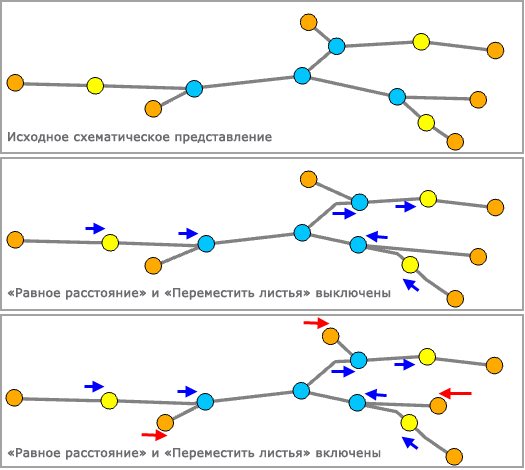 Пространственное распределение – Переместить листья