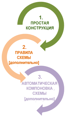 Процесс построения схемы сети