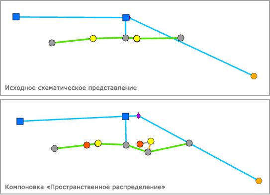 Пример схемы до и после применения компоновки Пространственное распределение