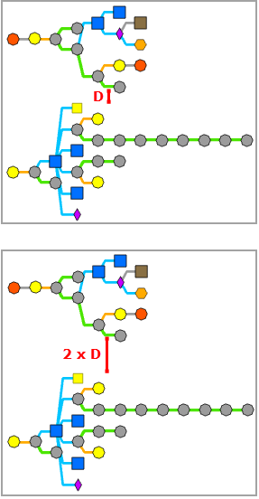 Компоновка Развитое дерево – между разъединенными графами