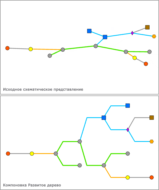 Примеры схемы до и после применения компоновки Развитое дерево