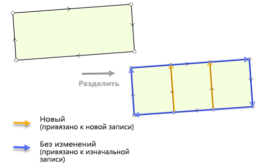 Разделение участка