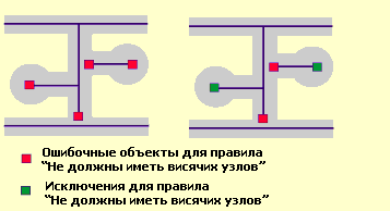 Ошибки топологии отмечаются во время редактирования как исключения