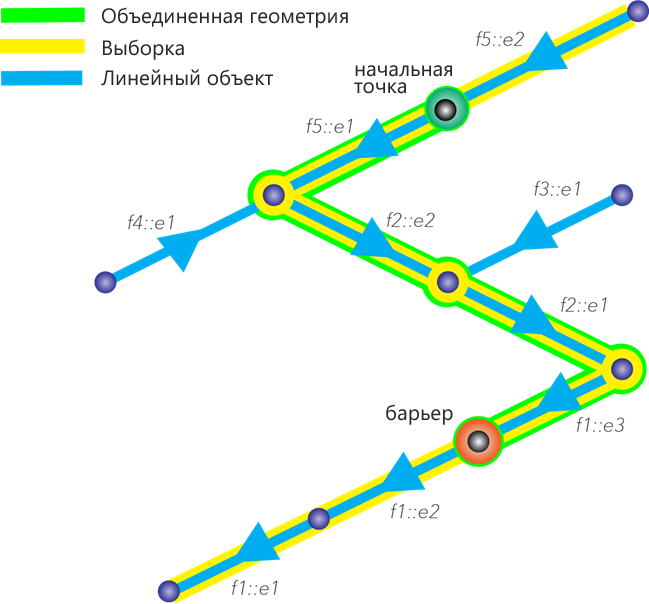 Трассировка системы