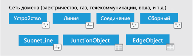 Наборы данных в специализированной сети