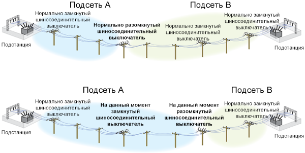 Подсети, переопределенные путем открытия и закрытия динамических коммутационных устройств