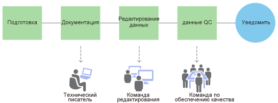 Создание и назначение работы