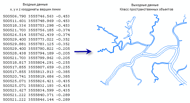 Пример работы ASCII 3D в класс объектов