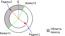 Радиус видимости