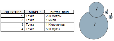 Использование поля буфера для ввода буферного расстояния