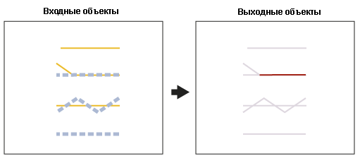 Принцип работы инструмента Пересечение для линий