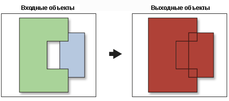 Пример 2. Работа инструмента Объединение