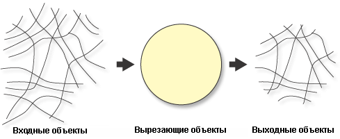 Линейные объекты вырезаны полигональными объектами