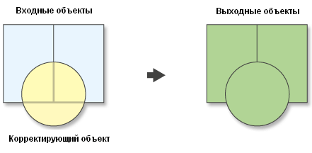 Обновление