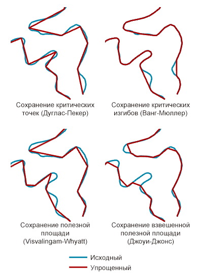 Сравнение четырех алгоритмов упрощения, используемых инструментом Упростить линию