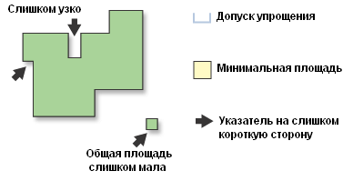 Иллюстрация инструмента Упростить здание