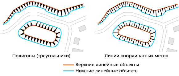 Инструмент Создать штрихи крутизны для заданных склонов