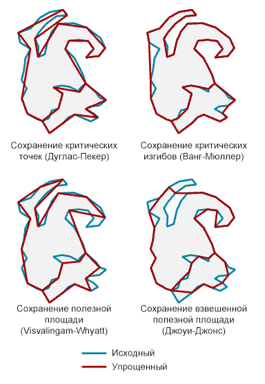 Сравнение четырех алгоритмов упрощения, используемых инструментом Упростить полигон