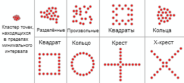 Инструмент геообработки Распределить маркеры