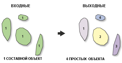 Иллюстрация Составной в простые