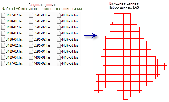 Создать набор данных LAS