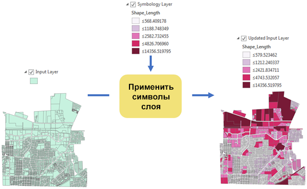 Пример инструмента Применить символы слоя