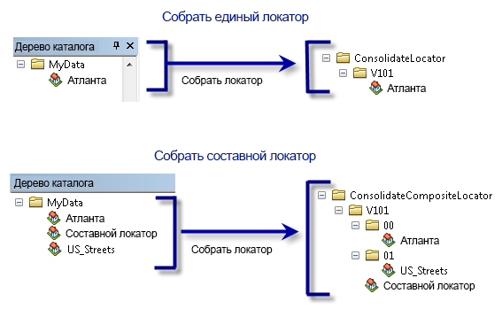 Объединенная папка локатора