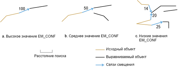 Примеры для связей для подгонки границ и значений EM_CONF
