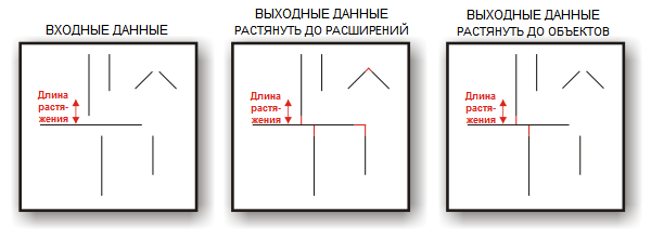 Иллюстрация инструмента Растянуть линию