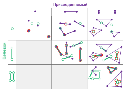 Типы пространственных отношений В пределах