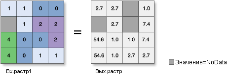 Иллюстрация инструмента Exp