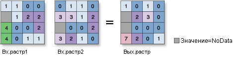 Иллюстрация инструмента Побитовый оператор XOr