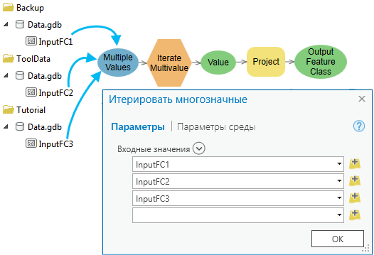 Использование итерации многозначных