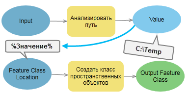 Parse Path with Create Feature Class tool