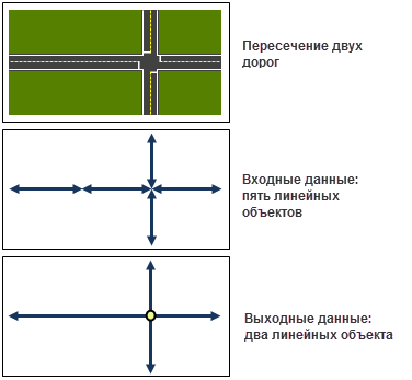 Пример инструмента Слияние сети